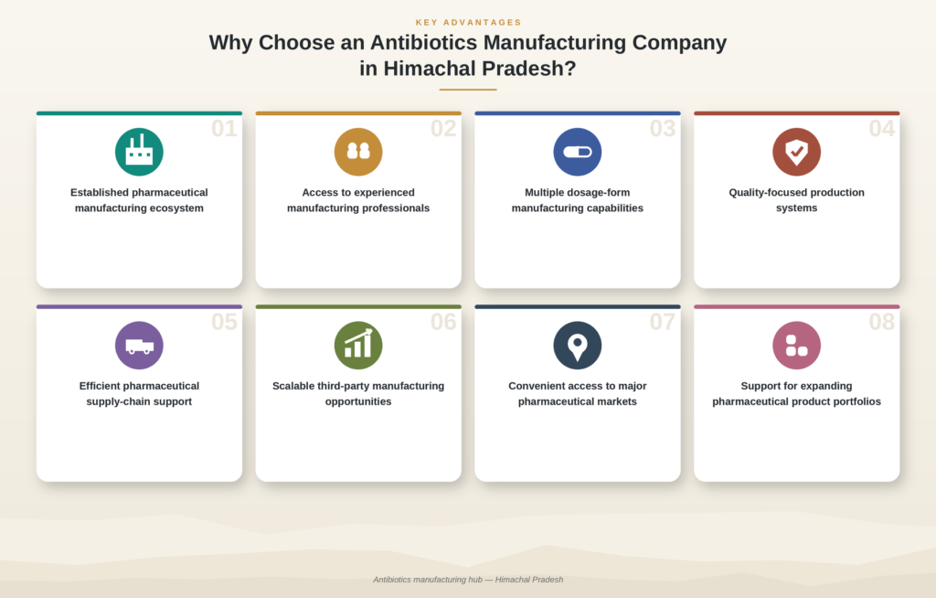 Why Choose an Antibiotics Manufacturing Company in Himachal Pradesh?